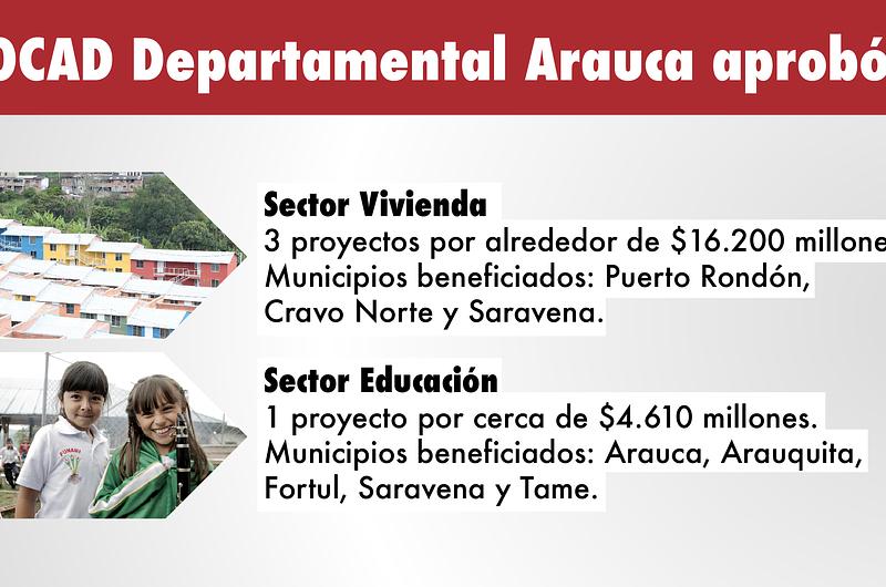 Más de $20.808 millones de regalías para proyectos de inversión en Arauca